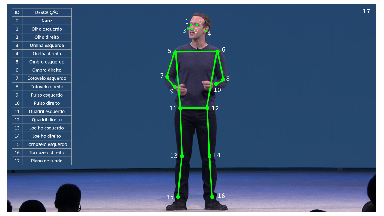 gen ai